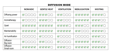 diffusion mode