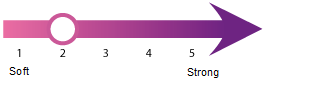 rosehip powder strenght